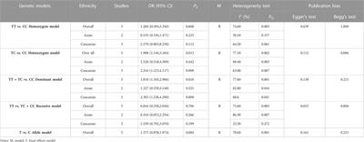 EPHX1 and GSTP1 polymorphisms are associated with COPD risk: a systematic review and meta-analysis